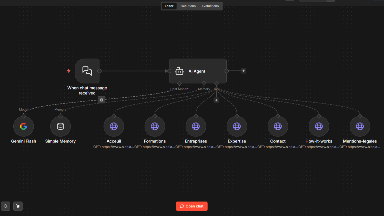 n8n Workflow